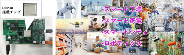 動的再構成プロセッサー（DRP）を用いた人工知能（AI）チップと多様な産業機器への搭載