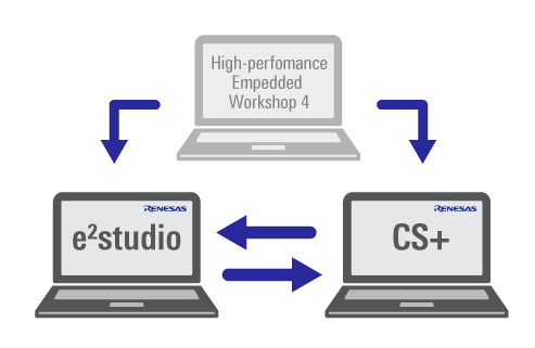 Import other IDE Project