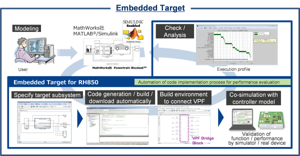 Embedded Target