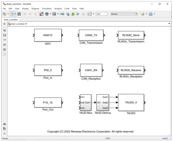 ET-VPF prepares peripheral IP such as port, ADC, and so on as a Simulink block