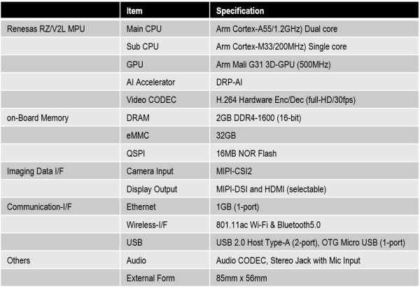 RZBoard V2L Specifications Overview