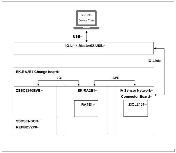 System configuration