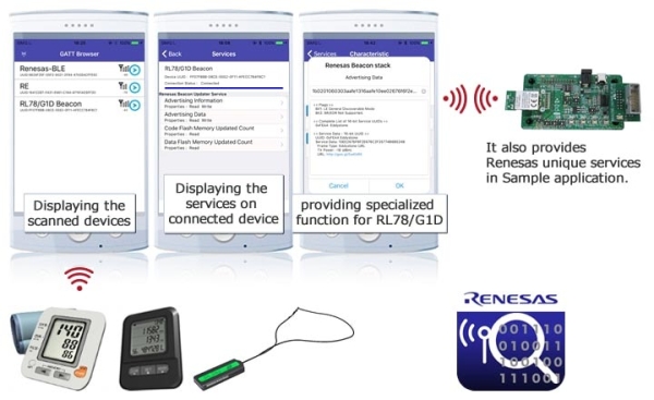 GATTBrowser for iOS/Android Application with RL78/G1D