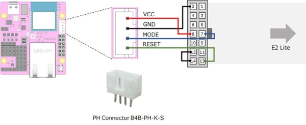 GR-Rose E2 Lite Wiring