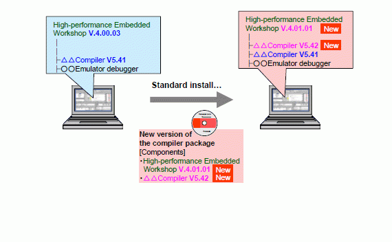 Standard Install