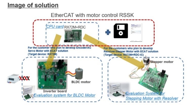 Image of Solution