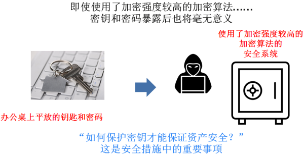 Important security measures