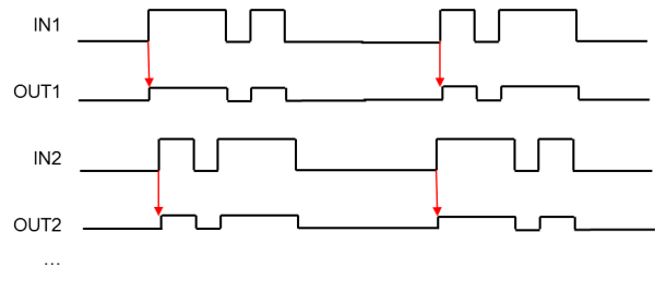 Timing Diagram