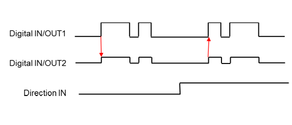 Timing Diagram