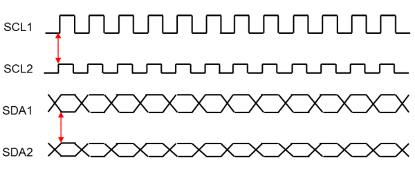Timing Diagram