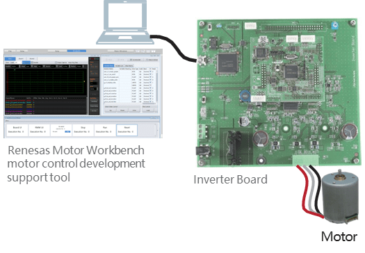 Renesas Motor Workbench and Evaluation System for BLDC Motor / for Stepping Motor with Resolver