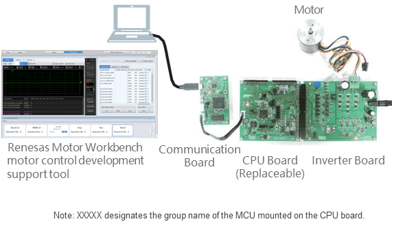 Renesas Motor Workbench and MCK-XXXXX