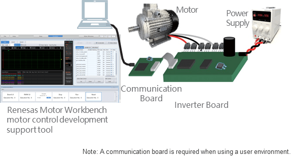 Renesas Motor Workbench and User Environment