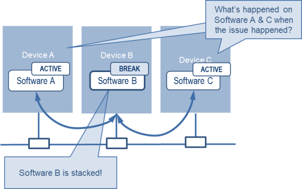 Multi-Device Use Case