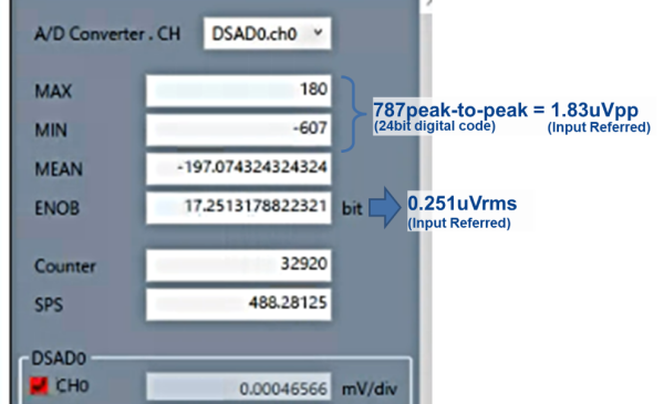 Parameters
