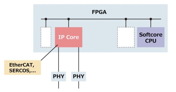 pn-tps-1-fpga1-xxl