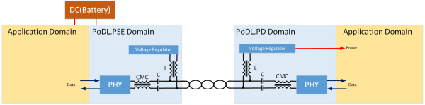 Figure 2 PoDL System