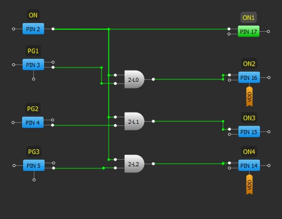 GreenPAK Implementation