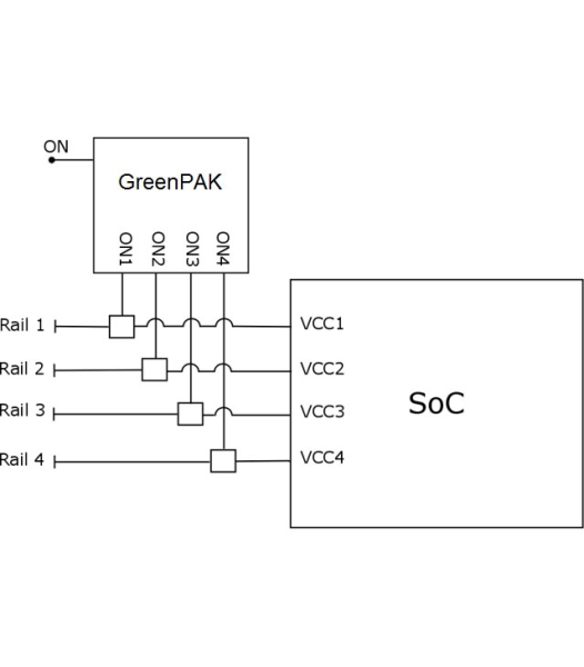 Fixed Delay Sequencing