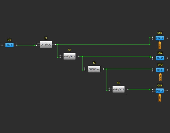 GreenPAK Implementation