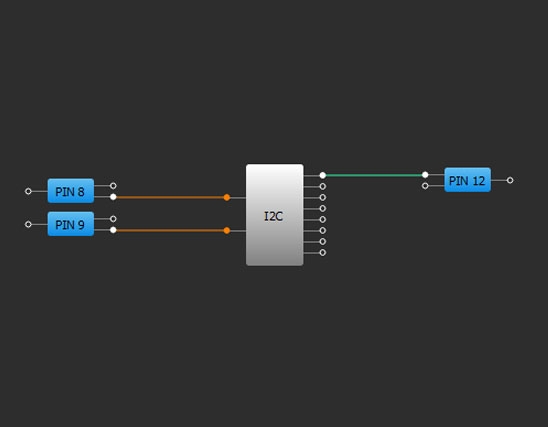 GreenPAK Implementation