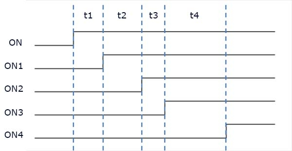 Timing Diagram