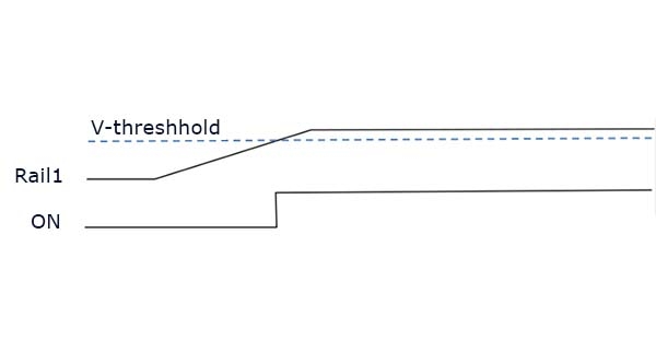 Timing Diagram