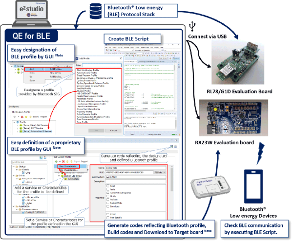 QE for BLE (RX)