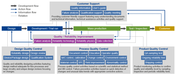 image: Quality Management System