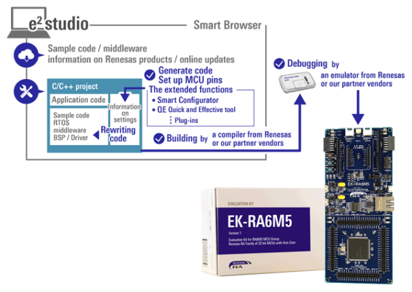 RA6M5 micro-ROS Solution