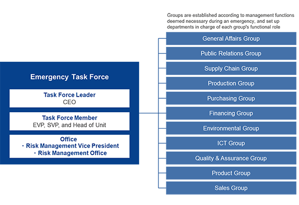 Emergency Task Force
