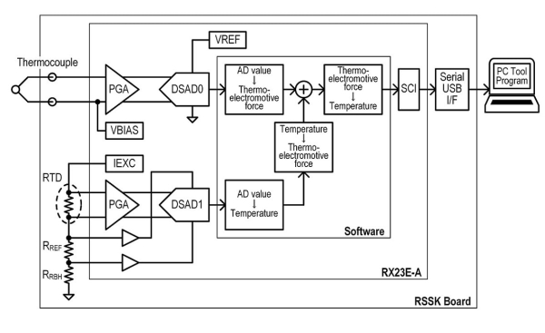  rsk_rx23ea_circuit_diagram_02