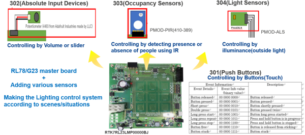 RTK7RL23LMP00000BJ