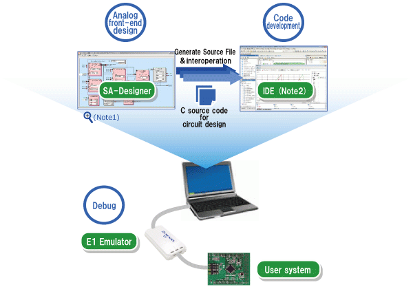 sa-designer-sys-e