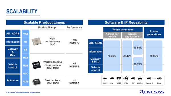 Scalability