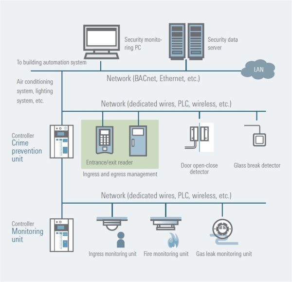 Building Security Network Illustration