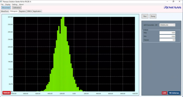 RX23E-A Histogram