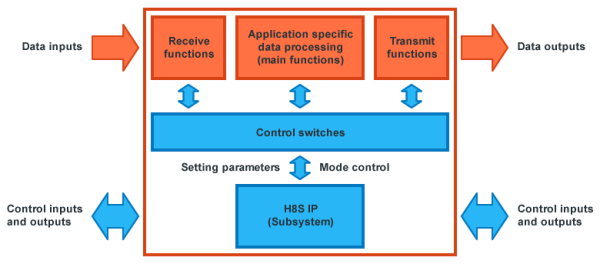 Specification features