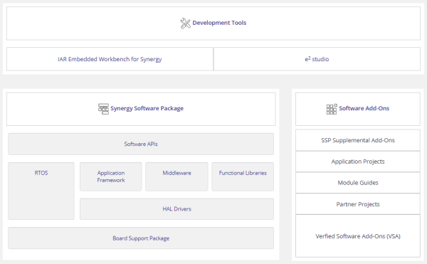 Synergy Software Block Diagram