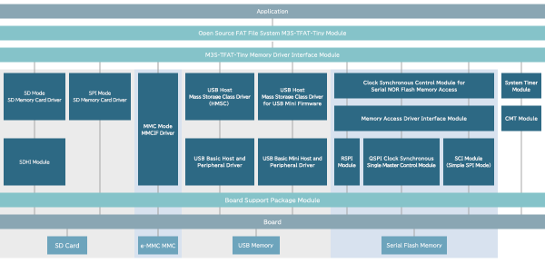 Application Configuration