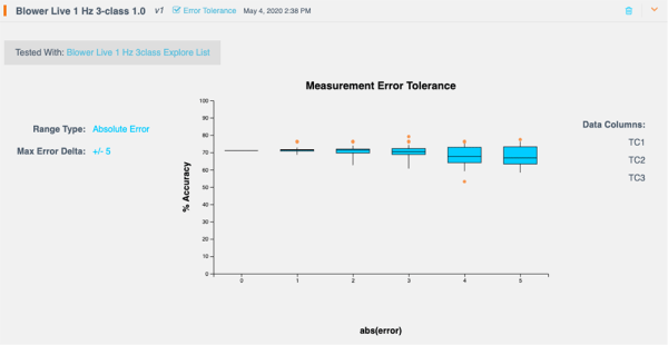 Measurement Error Tolerance