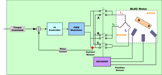 Trap Block Diagram