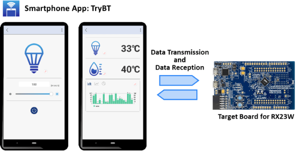 Smartphone App: TryBT