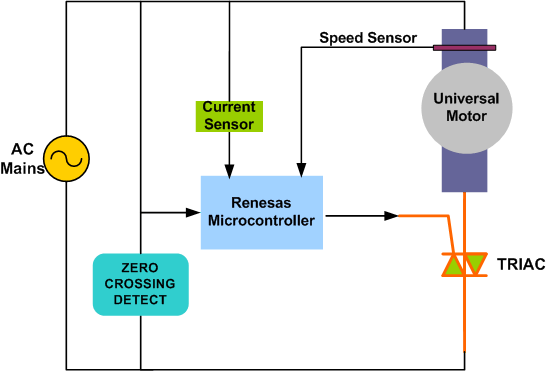 universal motor control diagram
