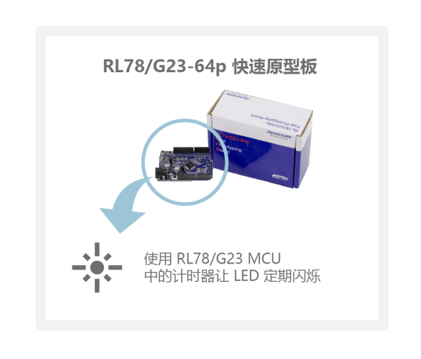 use-case1-LED-Blinking-image-c
