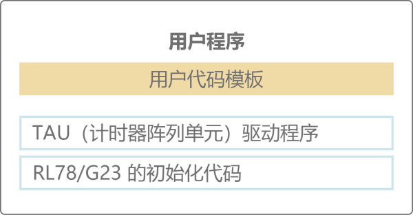 use-case1-LED-Blinking-image-system-config-c