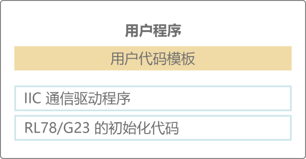 use-case2-Collect-sensor-values-system-config-c