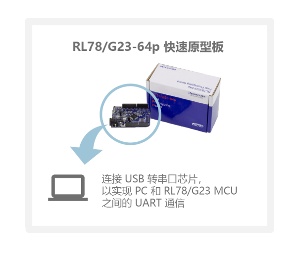 use-case3-UART-communication-image-c