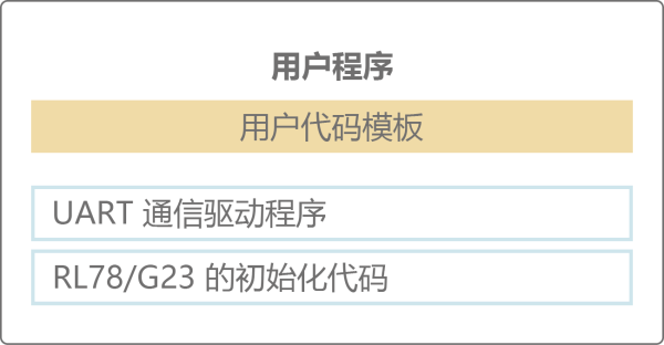 use-case3-UART-communication-system-config-c