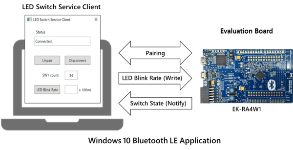 Windows 10 Bluetooth LE Application - RA